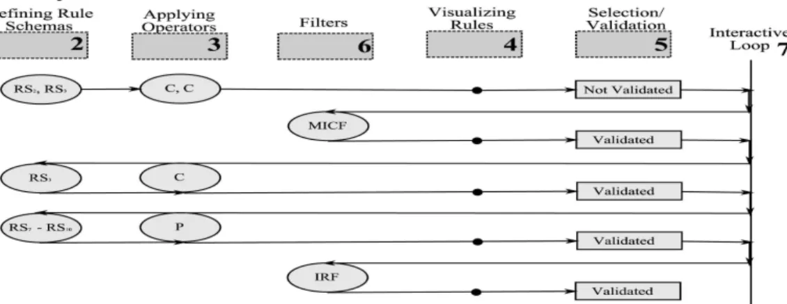 Figure 7. Description of the interactive process during the experiment. 