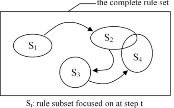 Fig. 5. Navigation among successive subsets of rules with the rule focusing methodology