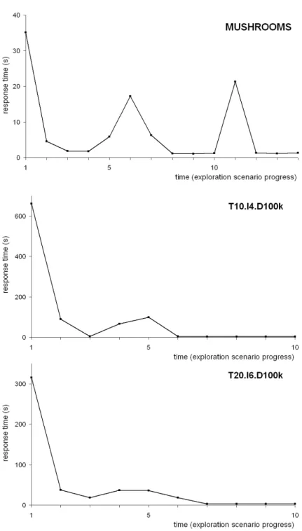 Fig. 12. Response times obtained on three exploration scenarios with ARVis