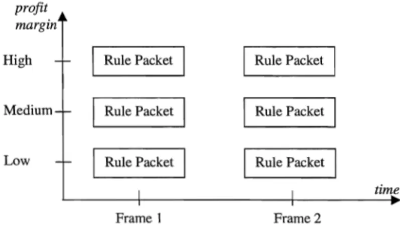 Figure 1 Time clustered rule packets 