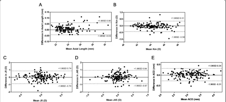 Table 4vices. The examination failure rate was higher in the PCI shows the examination failure rate for both de-biometer than the SS-OCT biometer