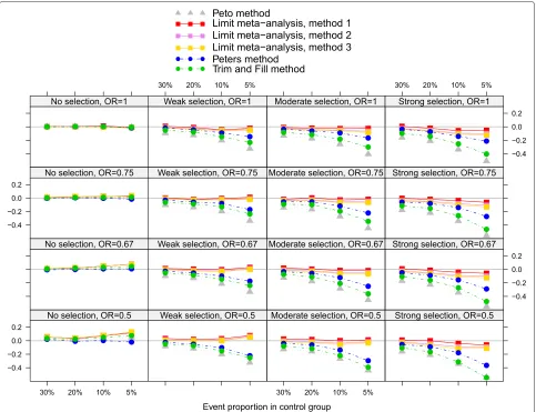 Table 1 Structure of dataset with simulation results