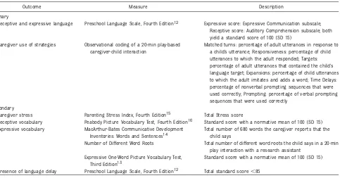 TABLE 2 Primary and Secondary Outcome Measures for the Working on Rapid Language Development Trial