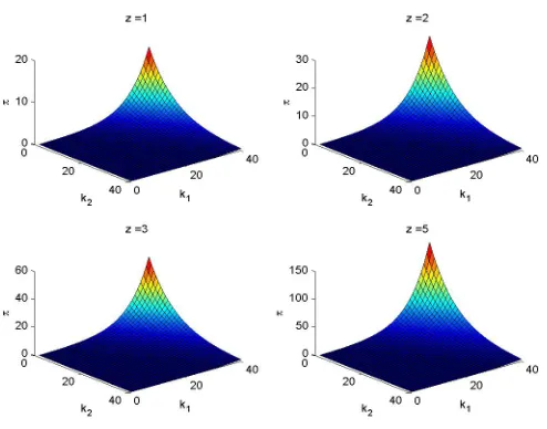 Figure 1.2: Proﬁt plot