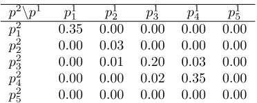 Table 1.3: Frequency table savings: base case