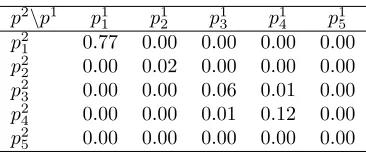 Table 1.6: Frequency table savings: base case, high market