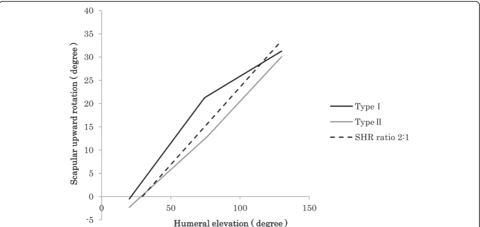 Table 1 The estimated knot value and standard error of theknot for each external load