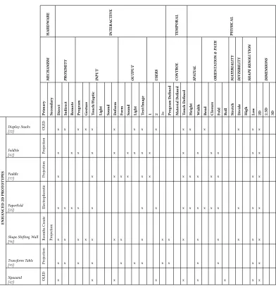 Table 1. Enhanced 2D prototypes comparison table based on the consolidated dimensions in Figure 2.