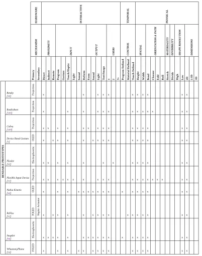 Table 2. Bendable prototypes comparison table based on the consolidated dimensions in Figure 2.