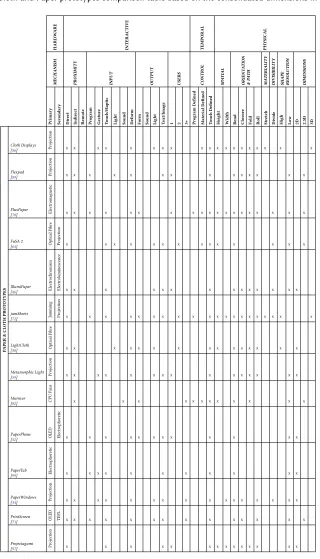 Table 3. Cloth and Paper prototypes comparison table based on the consolidated dimensions in Figure 2.