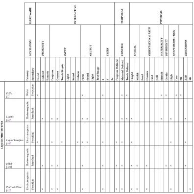 Table 6. Liquid prototypes comparison table based on the consolidated dimensions in Figure 2.