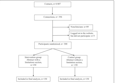 Figure 1 Flow chart of participants in the trial.