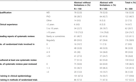 Table 2 Characteristics of participants