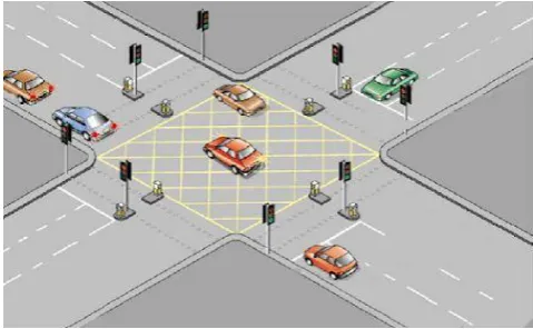 Figure 3.1 is the Block Diagram of proposed 