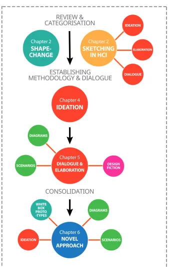 Fig. 1.1 Thesis Roadmap