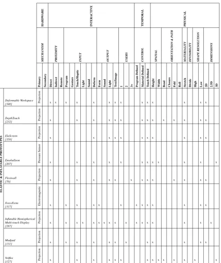 Table 2.4 Elastic/Inflatable prototypes comparison table based on dimensions from Fig