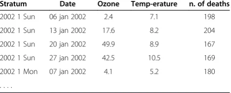Table 2 Excerpt from example daily data in originalformat