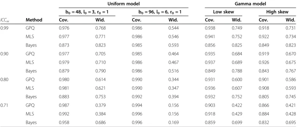 Table 2 Normal simulation table