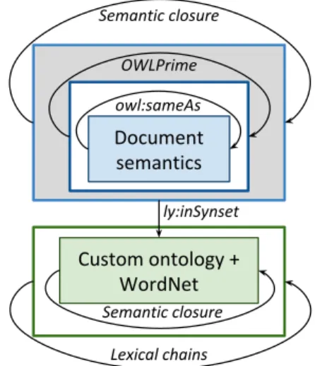 Figure 3: RDF store content after the reasoning step