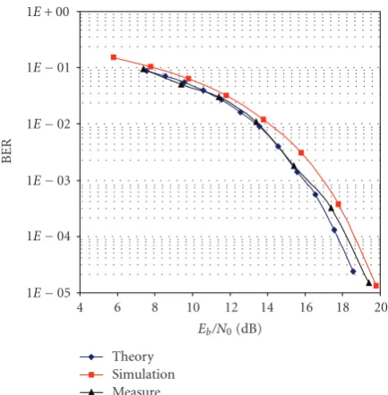 Table 1: Correlation value as a function of antenna spacing.