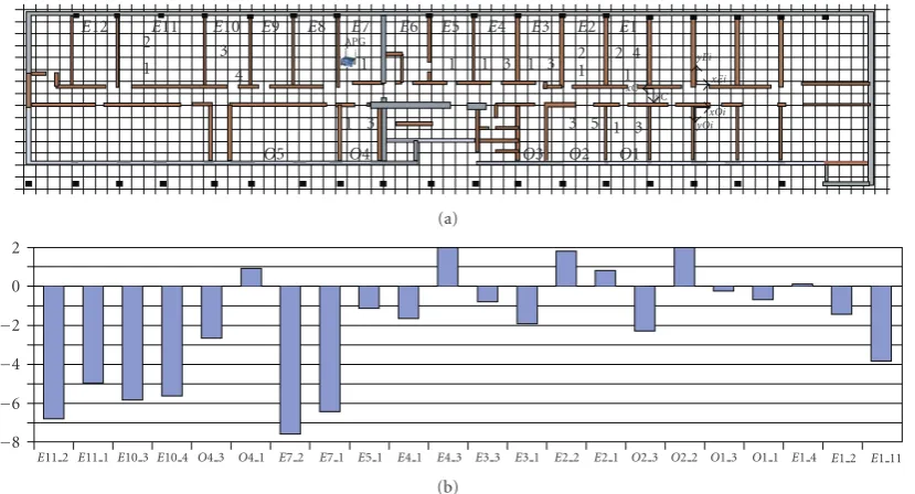 Figure 8: Power delay proﬁle.