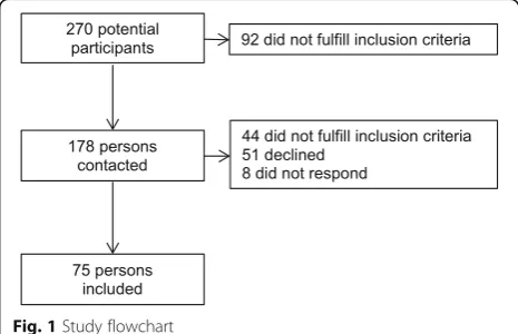 Fig. 1 Study flowchart