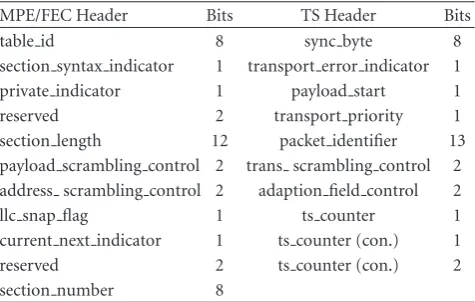 table id8