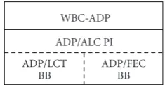 Figure 3: The ADP building block structure.