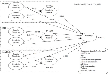 Table 9: Summary of interview insights 
