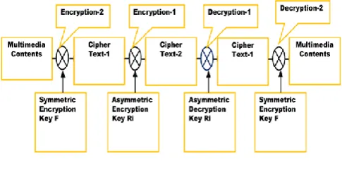 Fig -1: Block diagram  