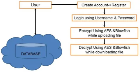 Fig -2: System Architecture 