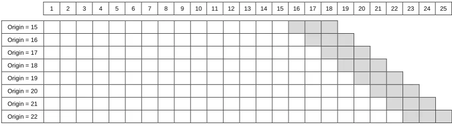 Figure 1 provides a visual representation of the evaluation process applied for this study.This process is repeated for each of the 664 time series.
