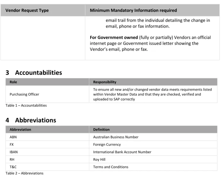 Table 1 – Accountabilities