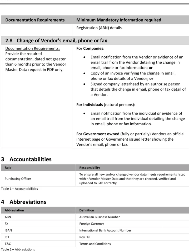 Table 1 – Accountabilities 