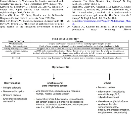 TABLE 1 DIAGNOSTIC TEST 