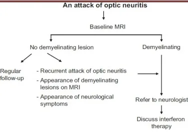 FIGURE 2 MANAGEMENT PROTOCOL FOR OPTIC NEURITIS PATIENT 