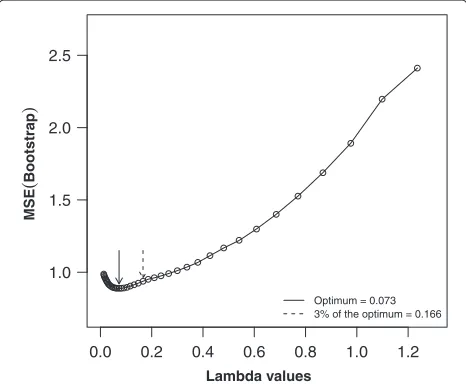 Figure 4. The re-calibrated coefficients are also providedin Table 1.
