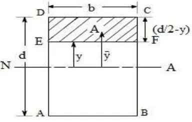 Fig-2.1 Dimension of beam 