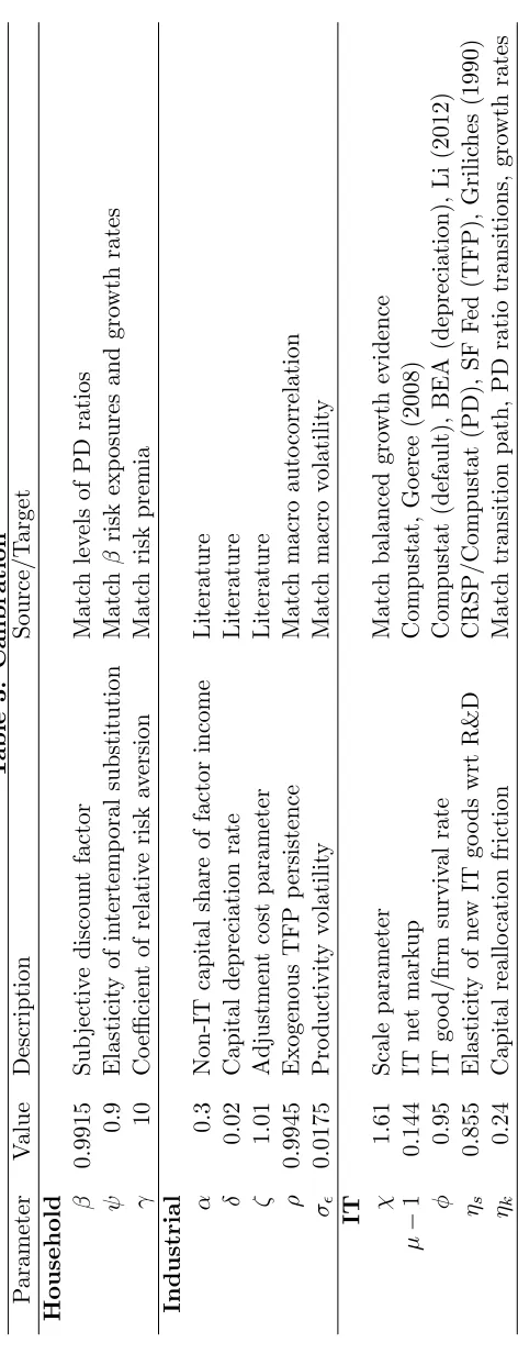 Table 3: CalibrationSource/Target