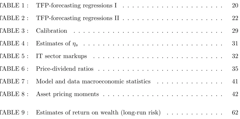 TABLE 1 :TFP-forecasting regressions I