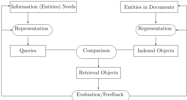 Figure 1: Entity retrieval model