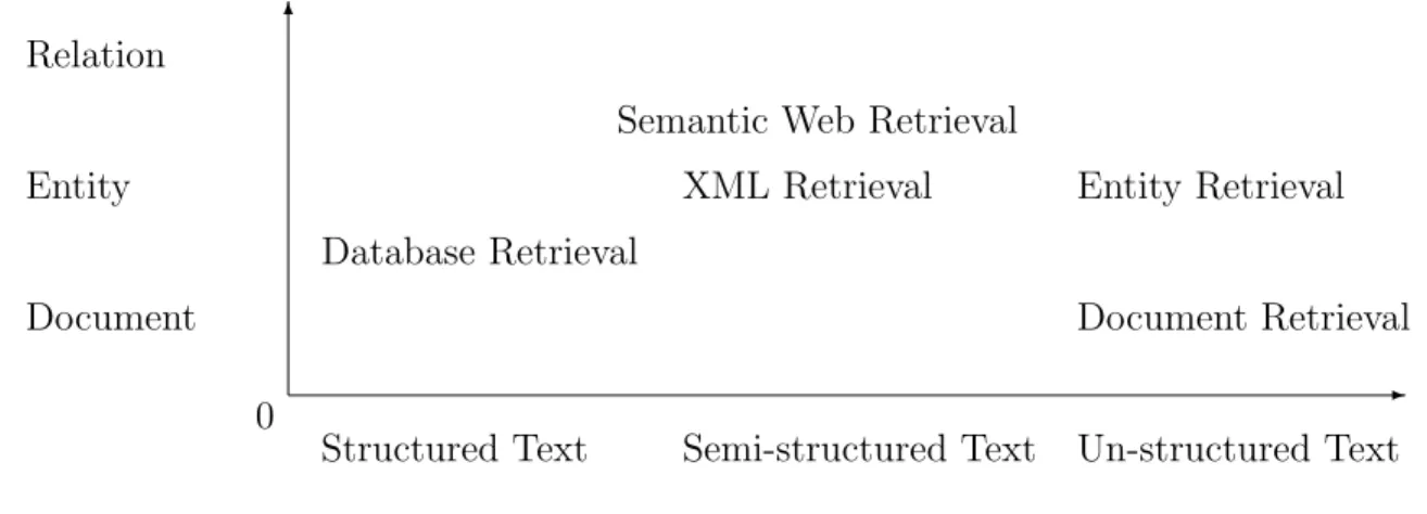 Figure 2: Information retrieval tasks