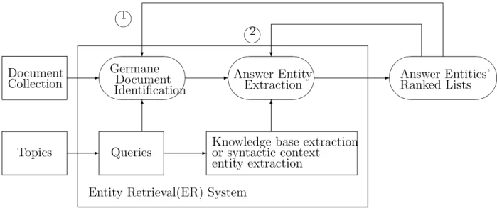 Figure 3: The Two-Layer Retrieval and Extraction Probability Model (TREPM)