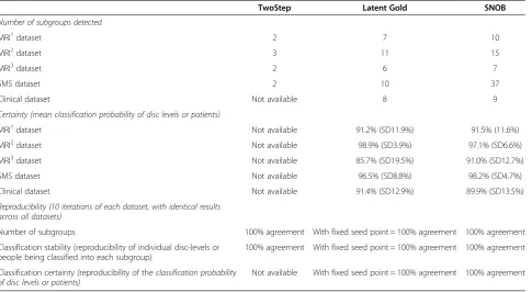 Figure 6 Classification disagreement of individuals (disc levels or patients).