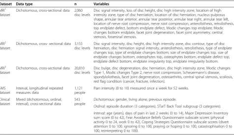 Table 1 Characteristics of real datasets