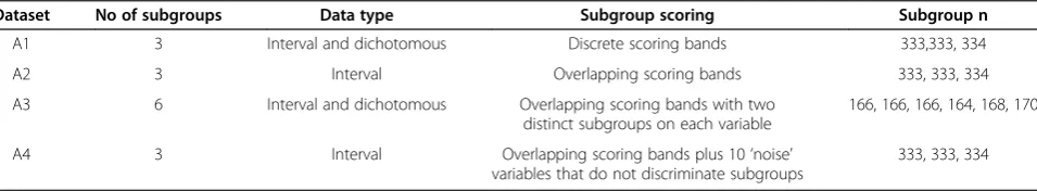 Table 2 Characteristics of artificial datasets