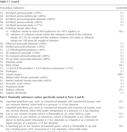 Table 1.7 Cont’d