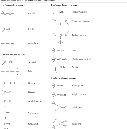 Table 3.6 Examples of aliphatic organic structures