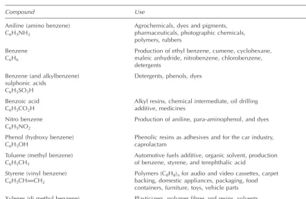 Table 3.8 Industrial uses of selected aromatic compounds