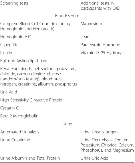 Table 2 Clinical Laboratory Determinations